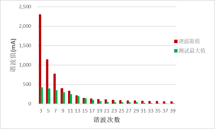 諧波次數1.png